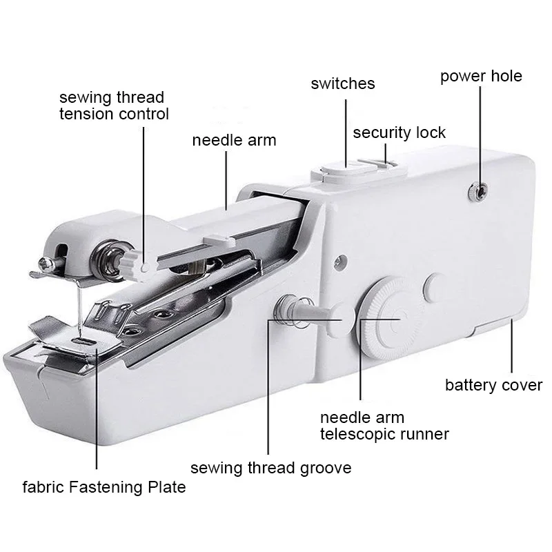 Macchina da cucire portatile M - Mini Electric Sewing Machine Handheld recensione e prezzo
